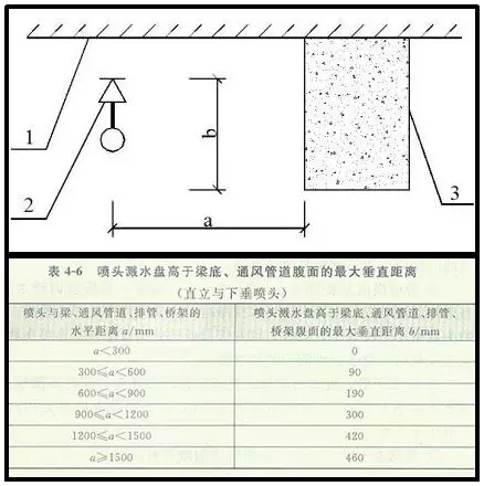 噴淋怎么安裝才規(guī)范？12項噴淋安裝要點示例總結！