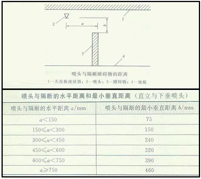 噴淋怎么安裝才規(guī)范？12項噴淋安裝要點示例總結！
